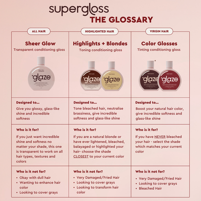 Glaze Supergloss Chocolate Gleam - For Brunettes 190ml