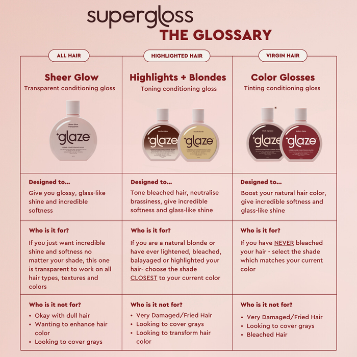 Glaze Supergloss Copper Crush - For Brunettes & Redheads 190ml
