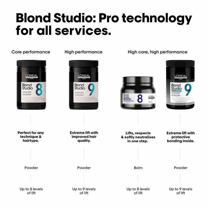 L'Oréal Professionnel Blond Studio 8 Purple Lightening Balm Bonder Inside 500g