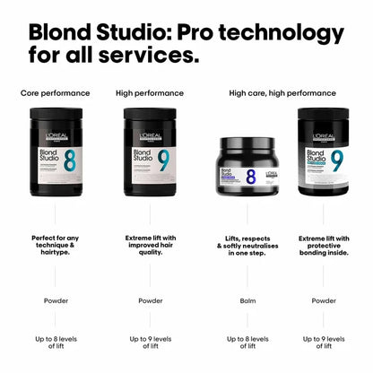 L'Oréal Professionnel Blond Studio 8 Purple Lightening Balm Bonder Inside 500g