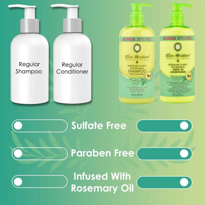 Olive Moisture Rosemary & Mint Nourishing Leave in Conditioner 473ml